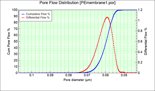 Pore Flow Distribution 孔隙流分布