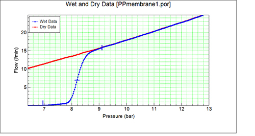 Polypropylene Separator Wet & Dry Data 聚丙烯分离器湿和干数据